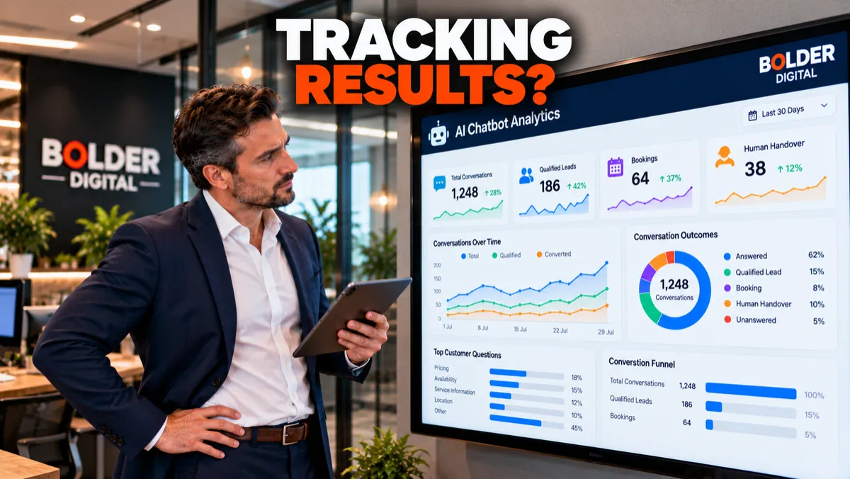 AI Chatbot Analytics: What You Should Actually Be Tracking