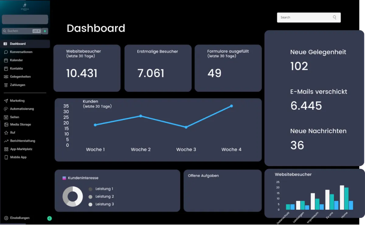Dashboard der Software