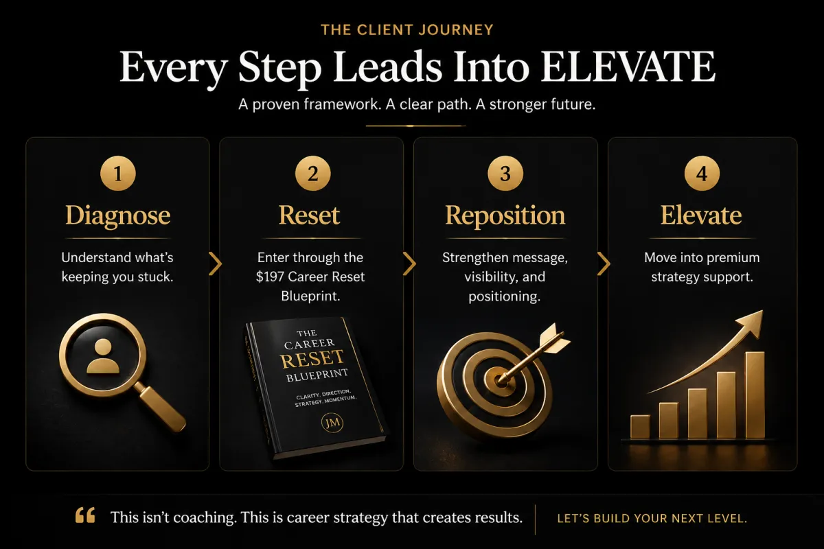 alt="ELEVATE Method premium career strategy framework for leadership visibility and advancement"
