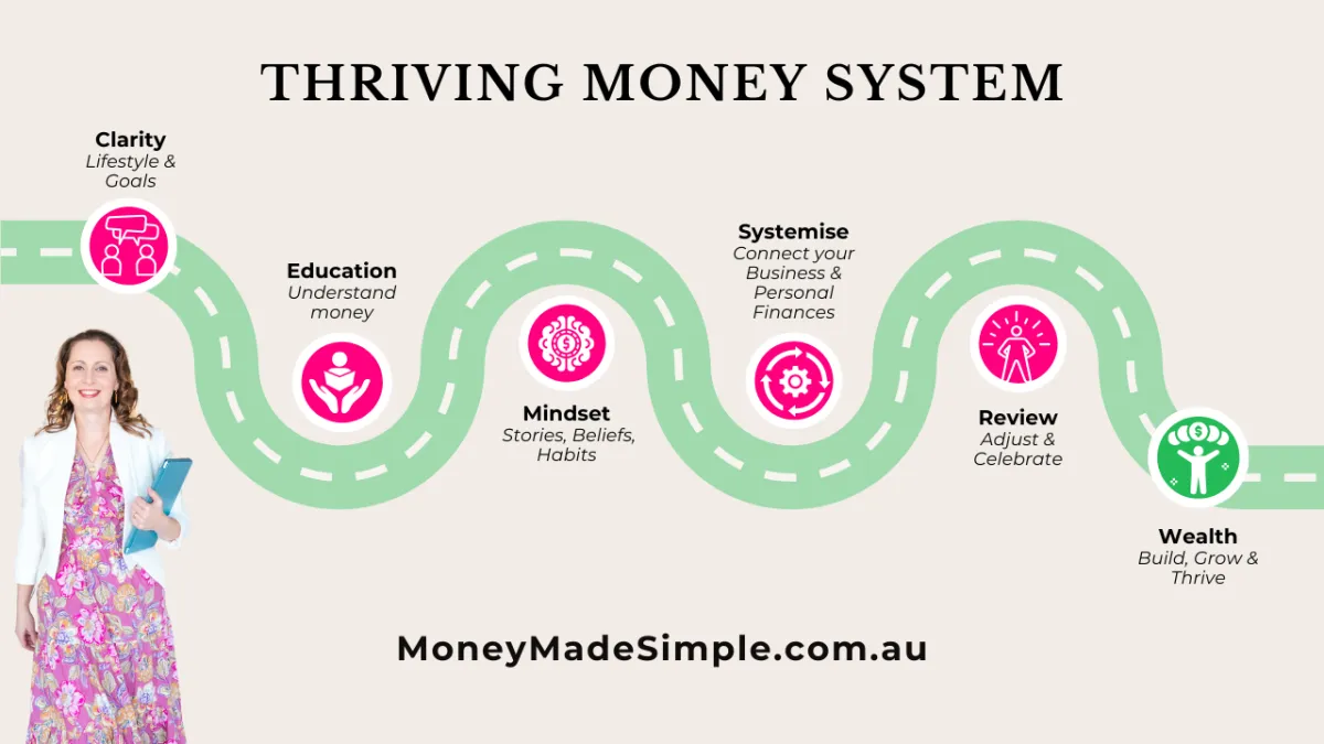 Financial Wellness
