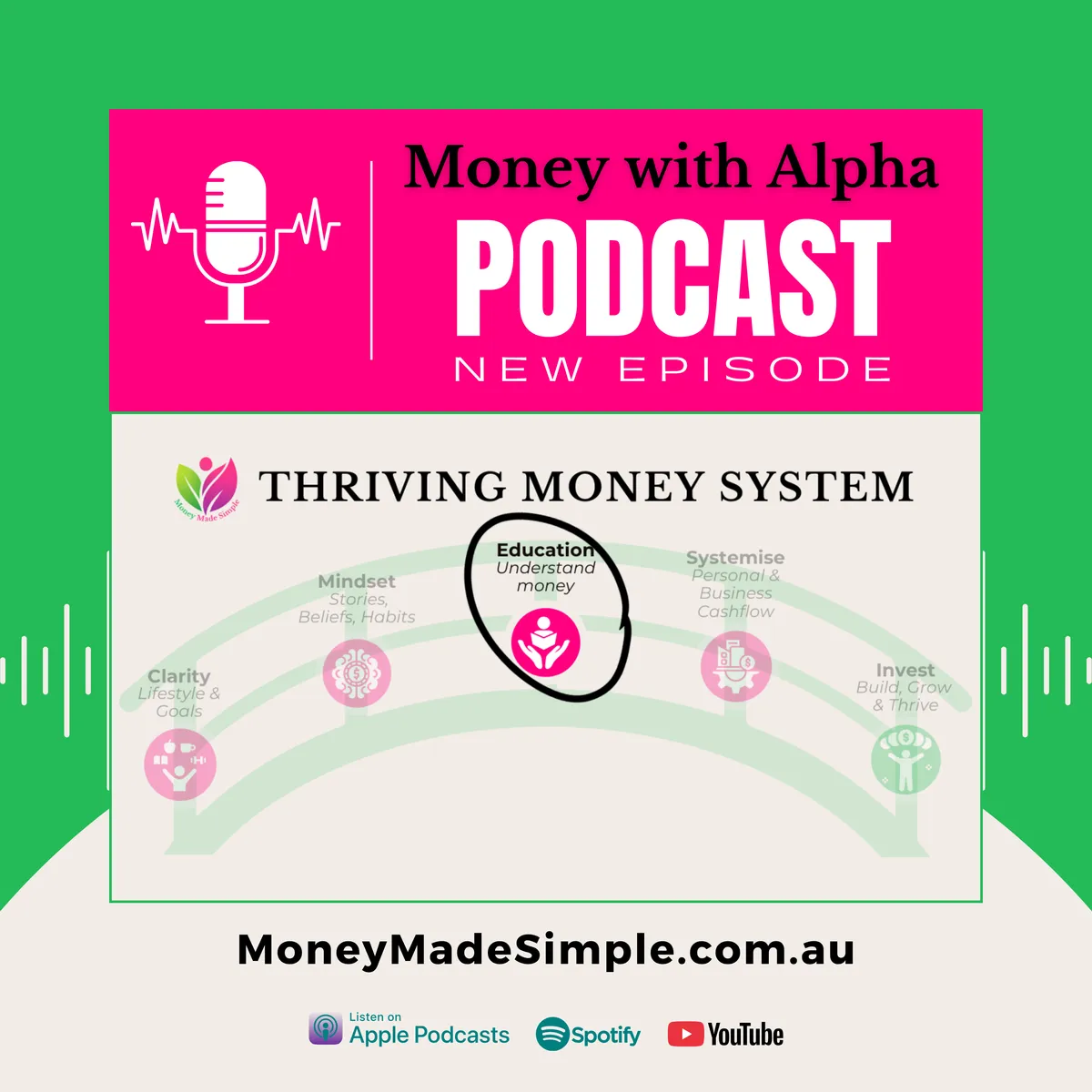 Education - Step 3: Thriving Money System