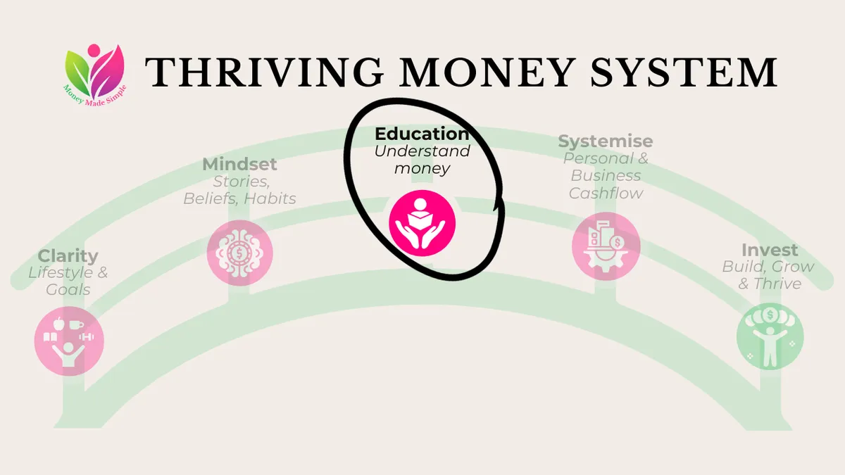 Education: You Don't Need a Finance Degree. You Just Need These Six Concepts