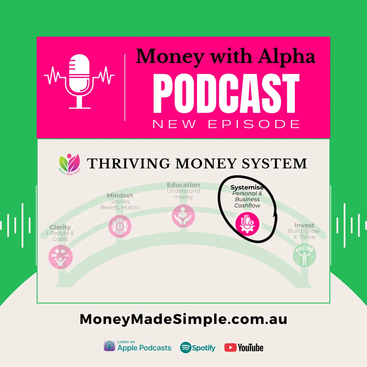 Systemise Your Way to Financial Calm