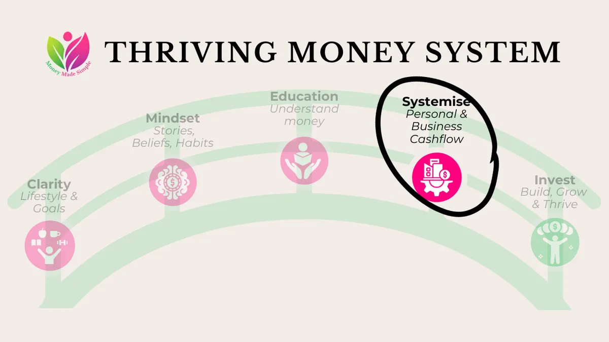 You Don't Need More Discipline. You Need a System