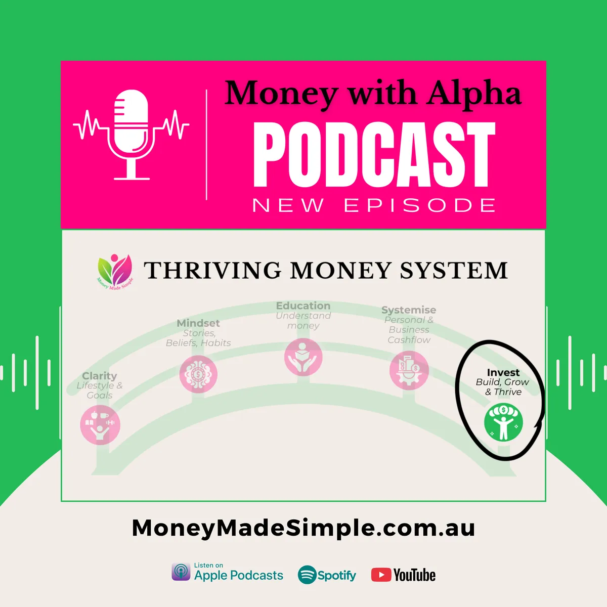 Invest: Where Your Money Starts Giving You Choices (Thriving Money System, Part 5)