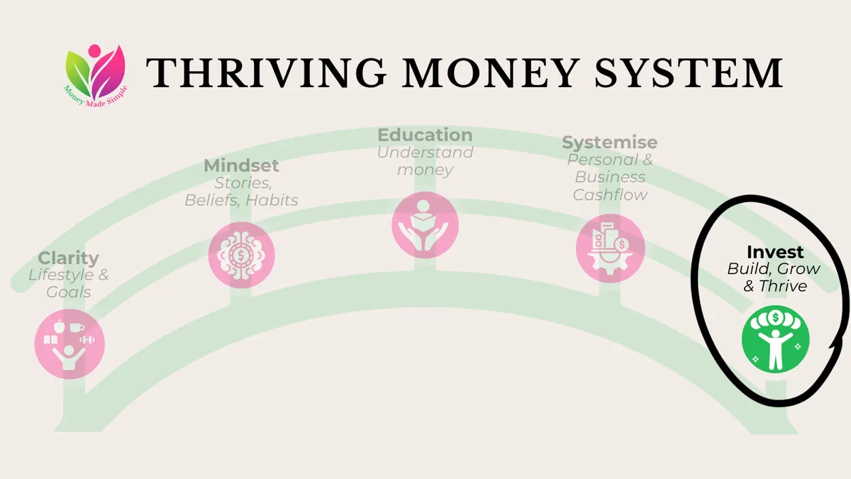 "But How Do I Actually Invest?" The Question I Get Asked More Than Any Other