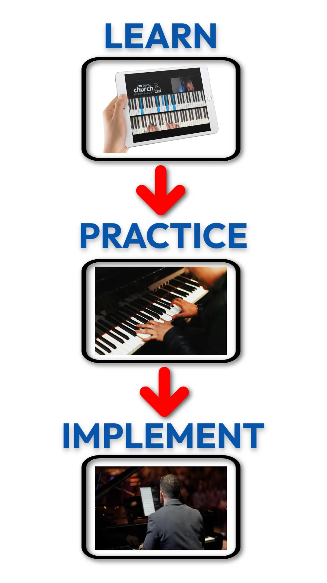 best online church piano course