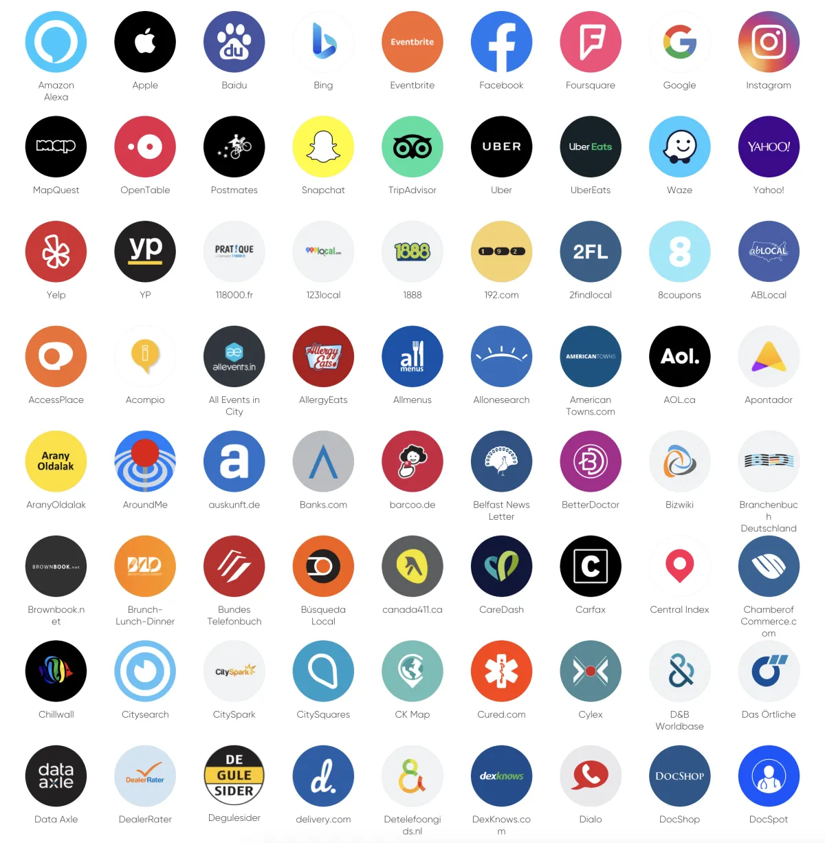 Future Ready Consulting graphic featuring icons for Google, Facebook, Yelp, Alexa, and more, representing broad local listing coverage.