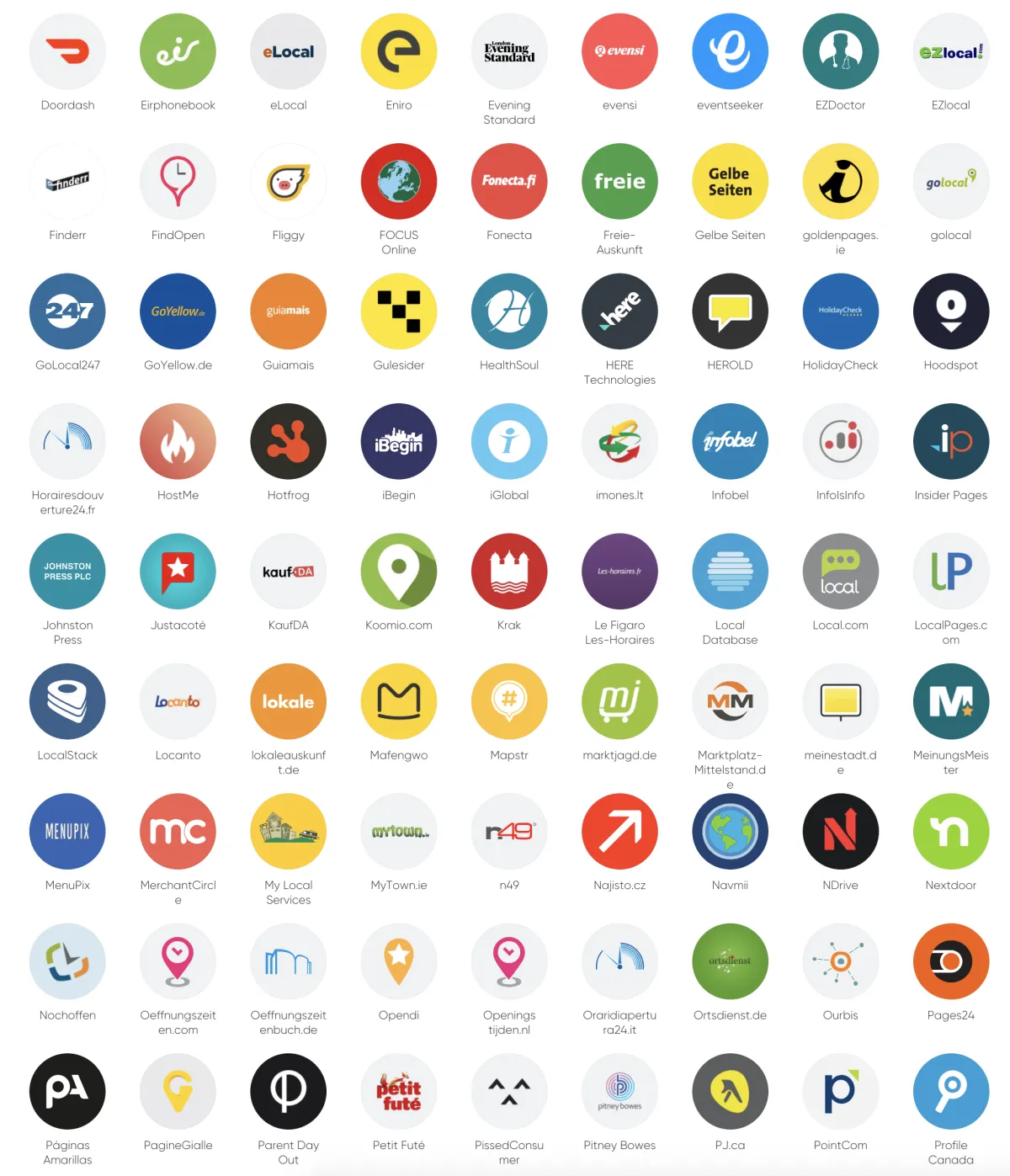 Future Ready Consulting graphic featuring icons for Google, Facebook, Yelp, Alexa, and more, representing broad local listing coverage.