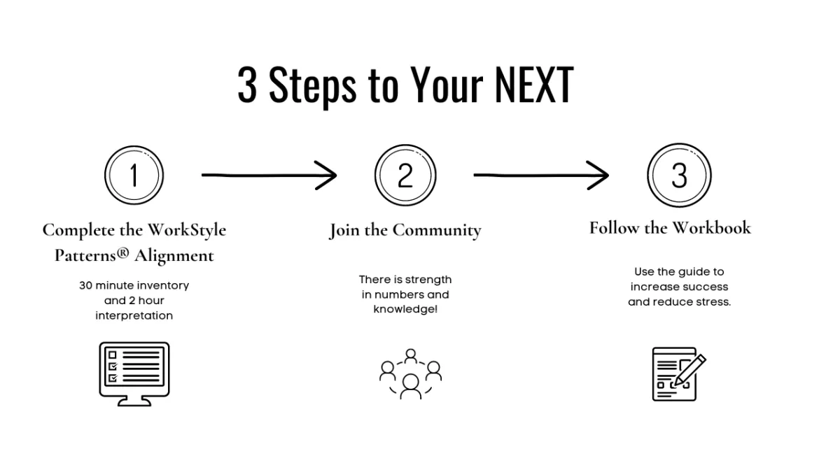 steps to student success