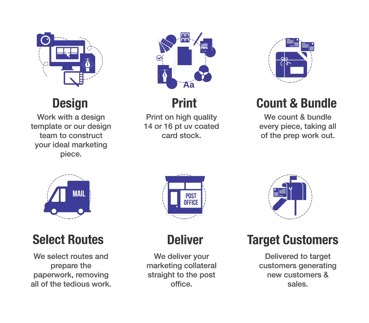 Full Service EDDM Infographs
