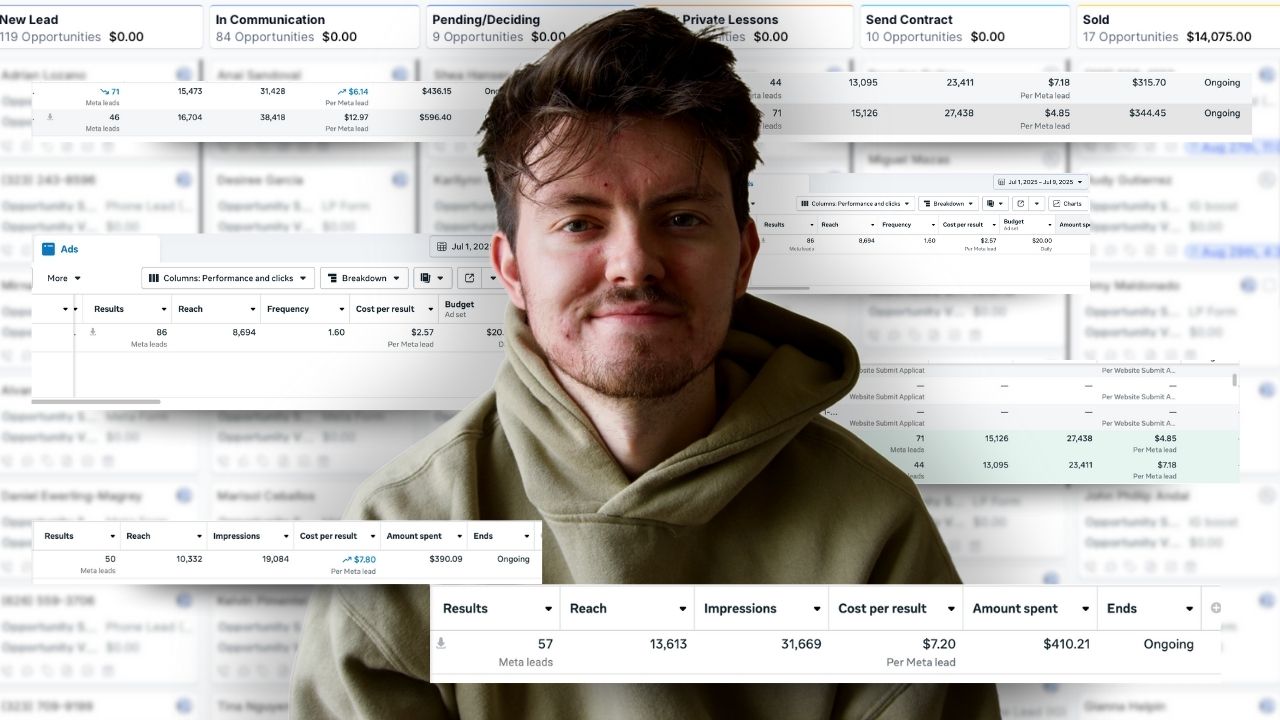 Meta ads lead generation dashboard screenshot with Shaun Sewell-Sears | Notorious Creative