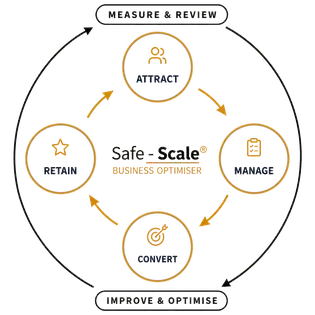 The Safe-Scale Way