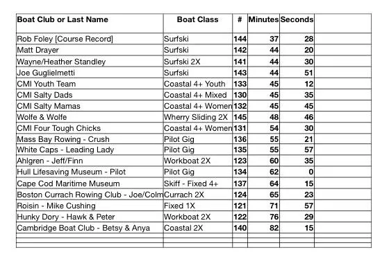 MLR 2026 Results