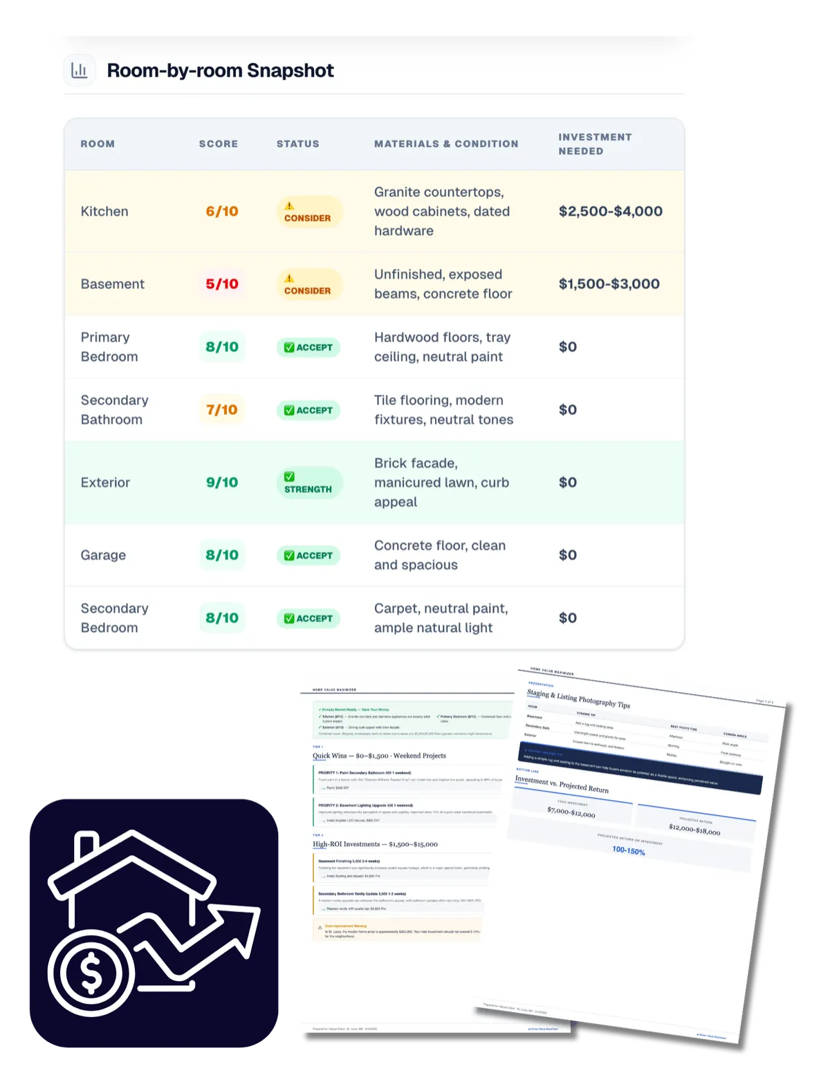 Home Value Maximizer