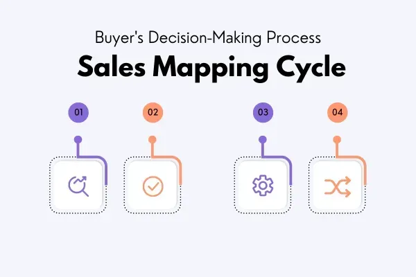 How To Reduce Buyer Hesitation and Close More Sales Faster