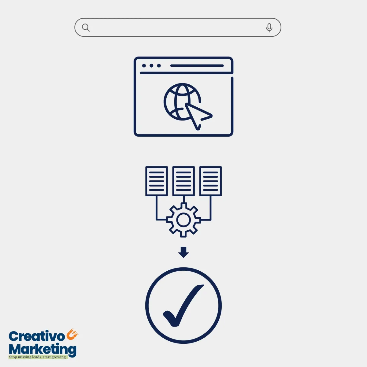 Marketing automation for local businesses Main Line PA