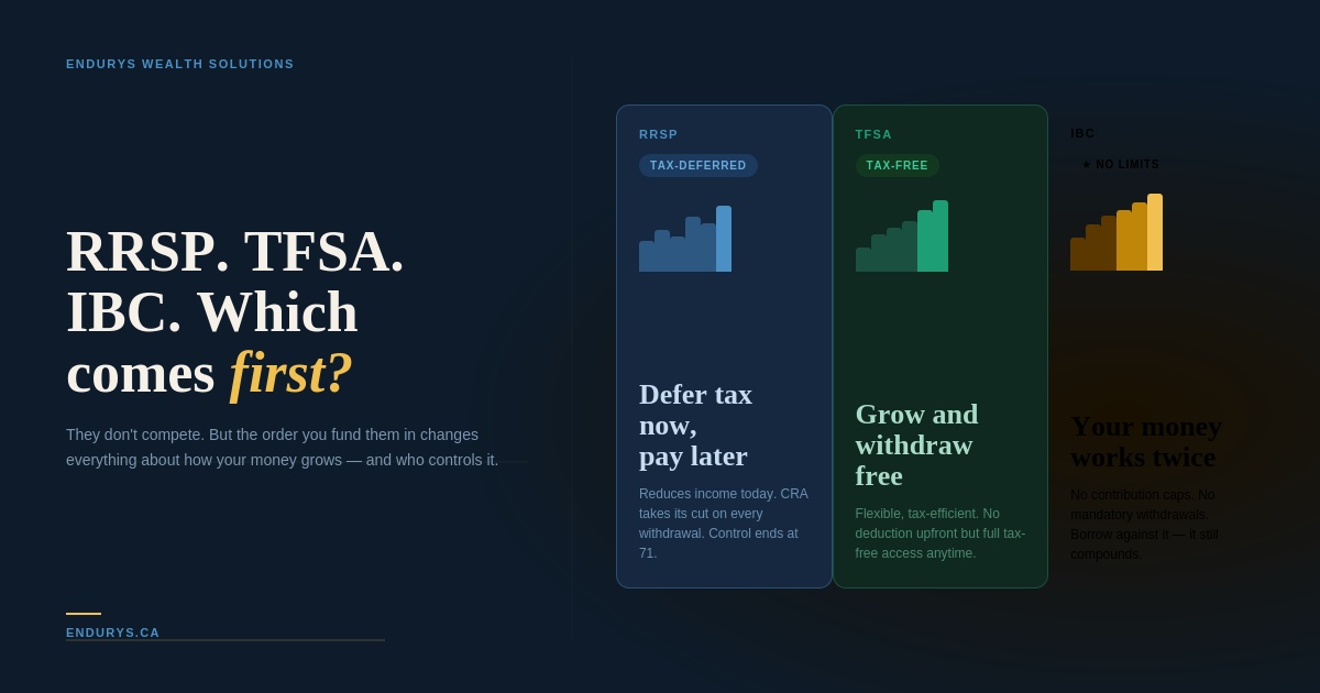IBC vs RRSP vs TFSA order
