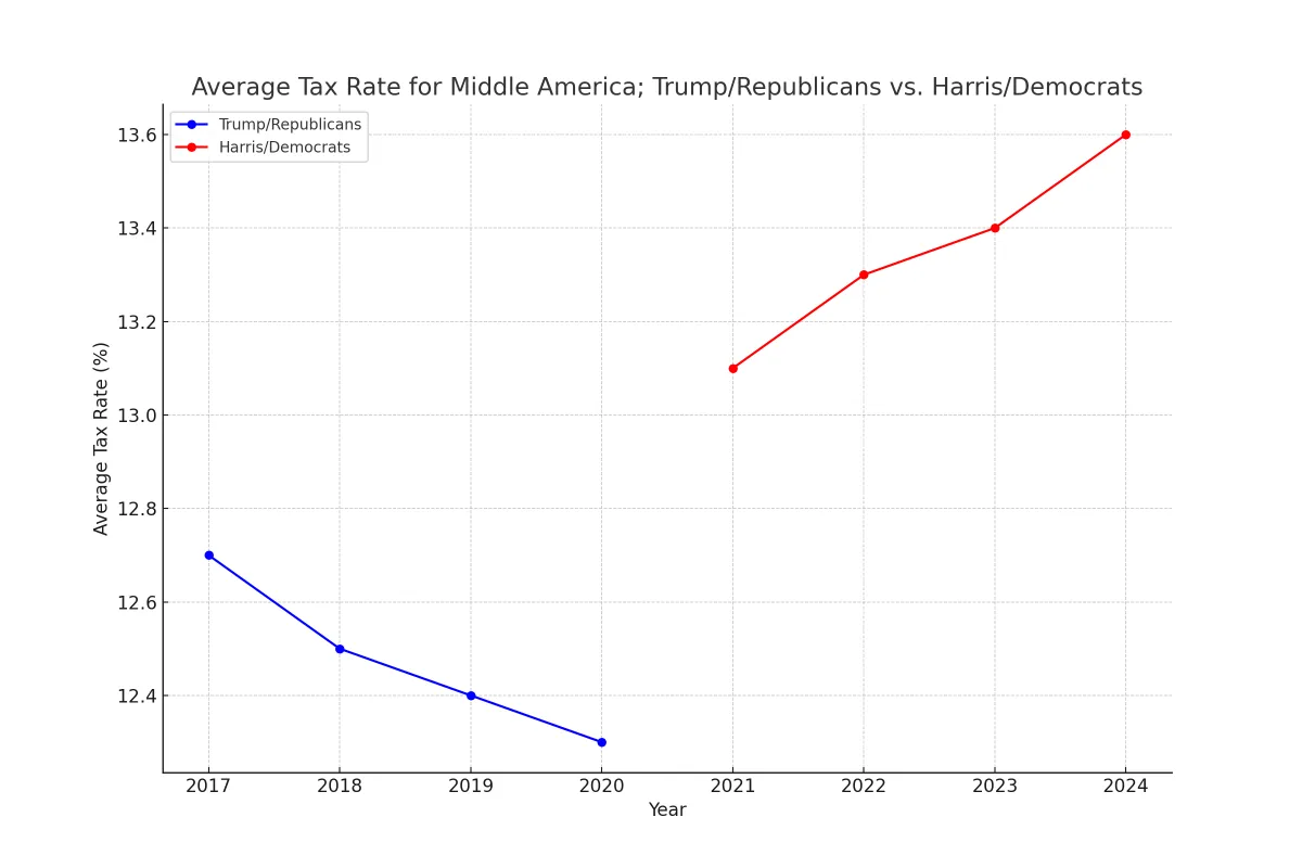 Get the Facts Then Decide