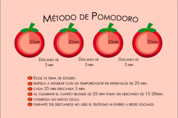 Técnica Pomodoro: el secreto para liquidar tu lista de lecturas pendientes