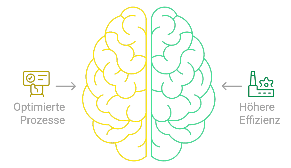 Prozess Optimierung