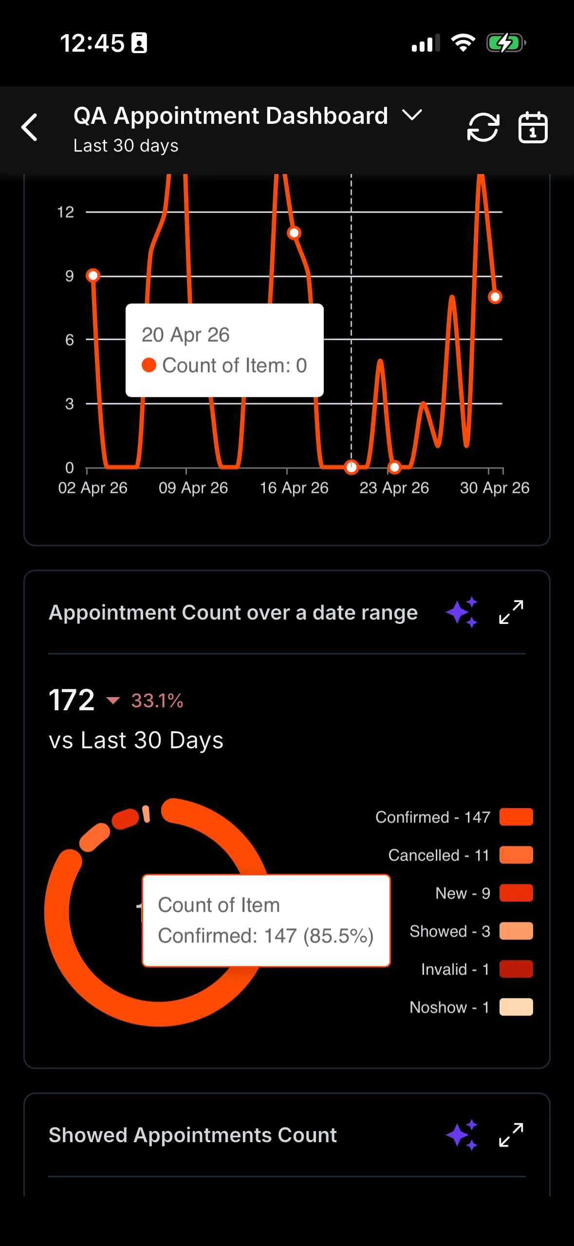 A full dashboard displayed in the mobile app