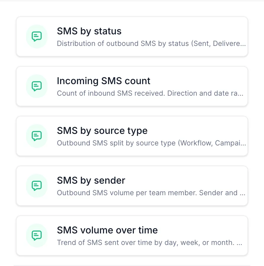 The new SMS section in the dashboard widget panel