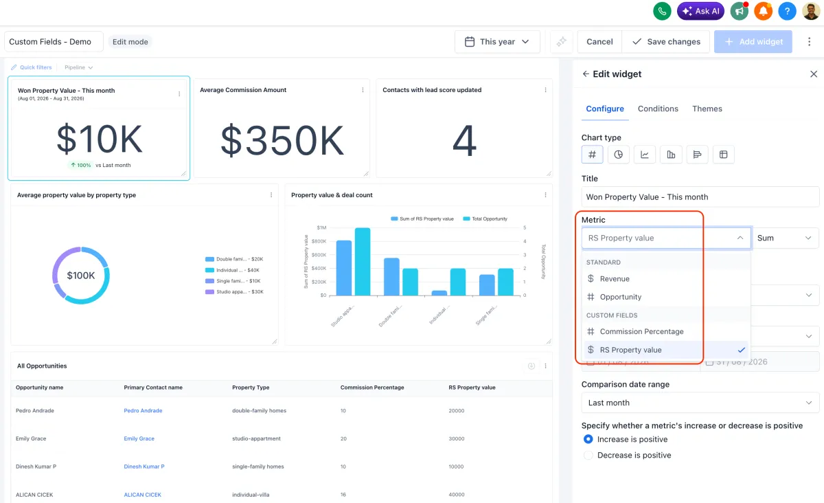 A dashboard widget aggregating a numeric custom field, with sum, minimum, maximum and average options in the picker A dashboard widget aggregating a numeric custom field, with sum, minimum, maximum and average options in the picker