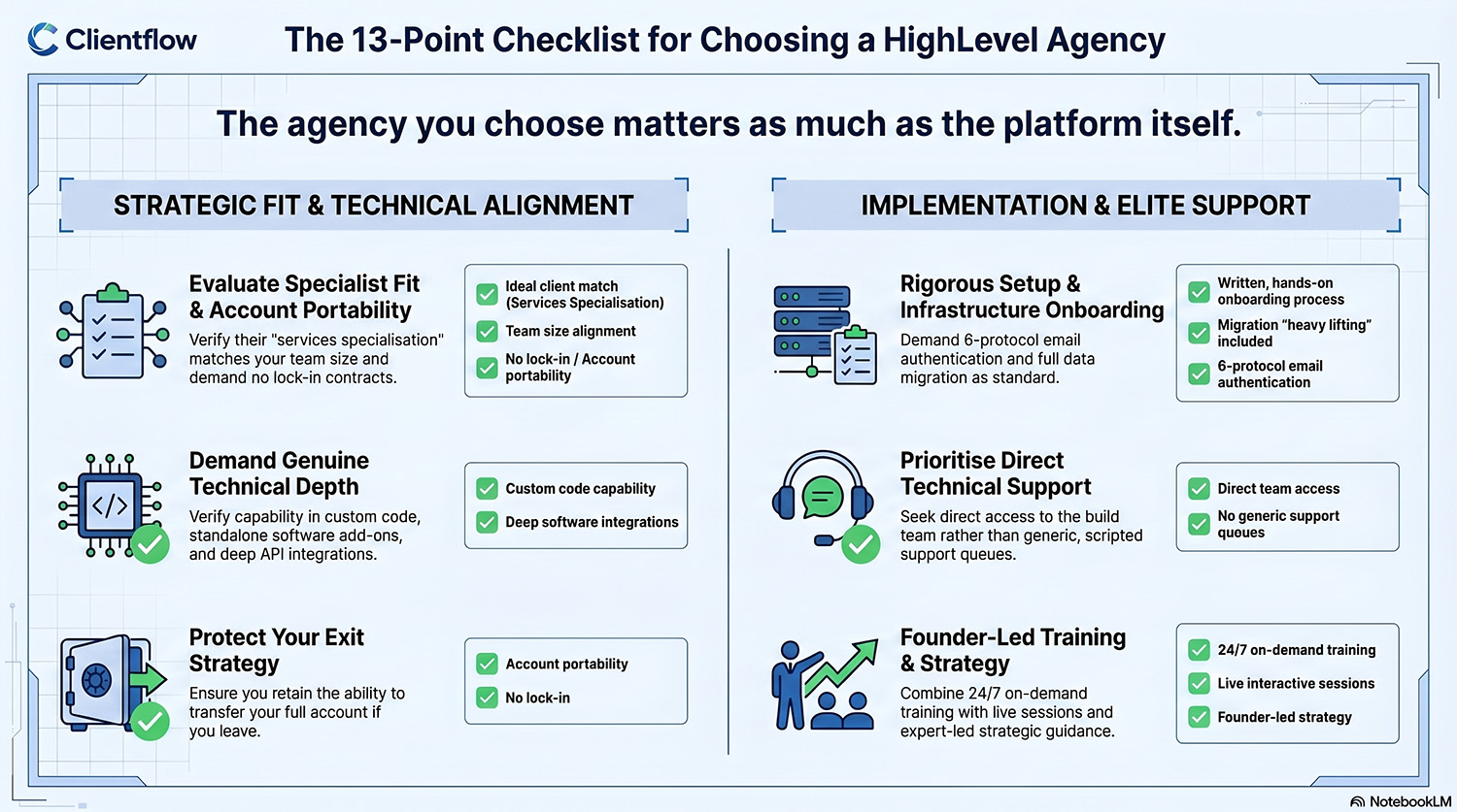 The 13-Point Checklist for Choosing a HighLevel Agency infographic
