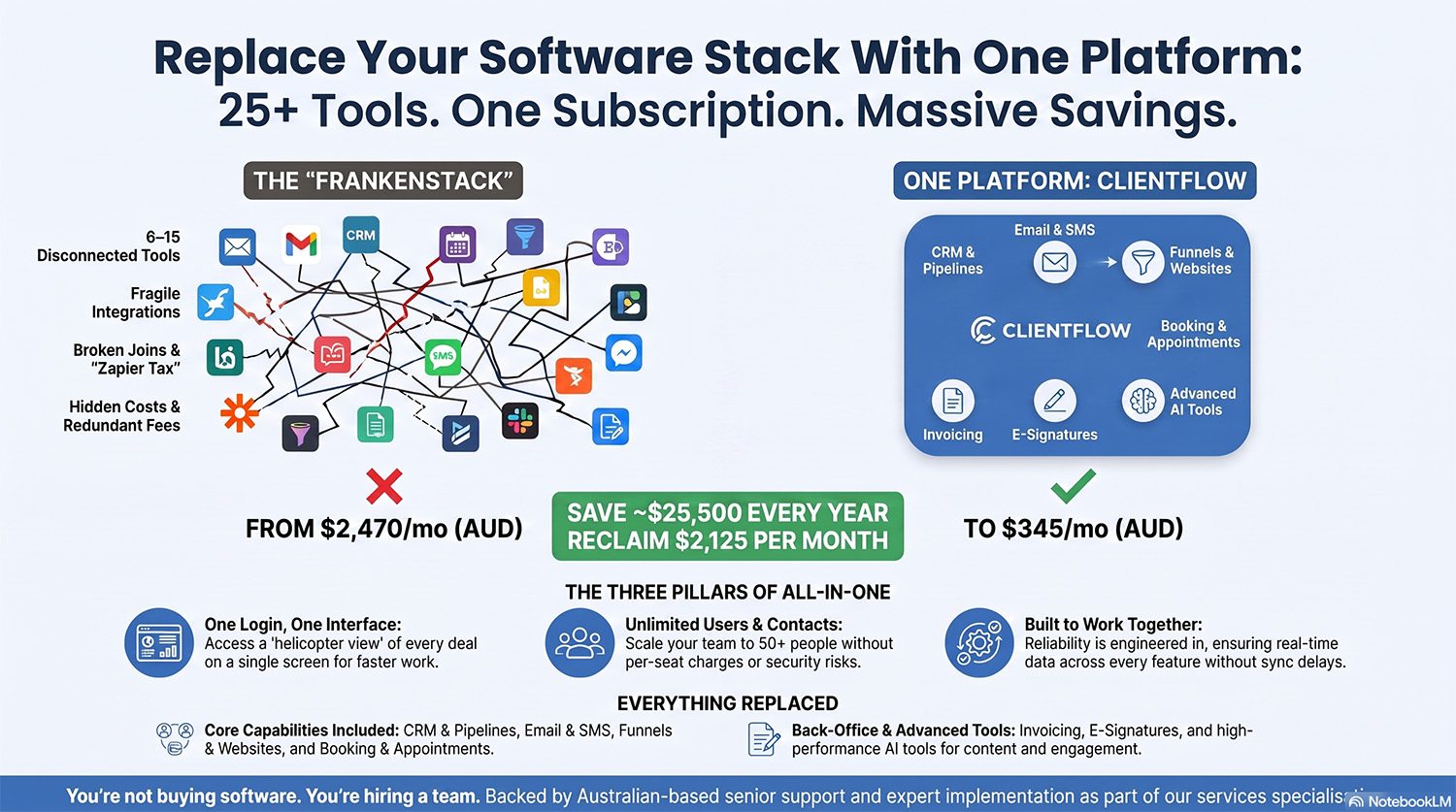 All-in-one CRM and marketing platform from Clientflow