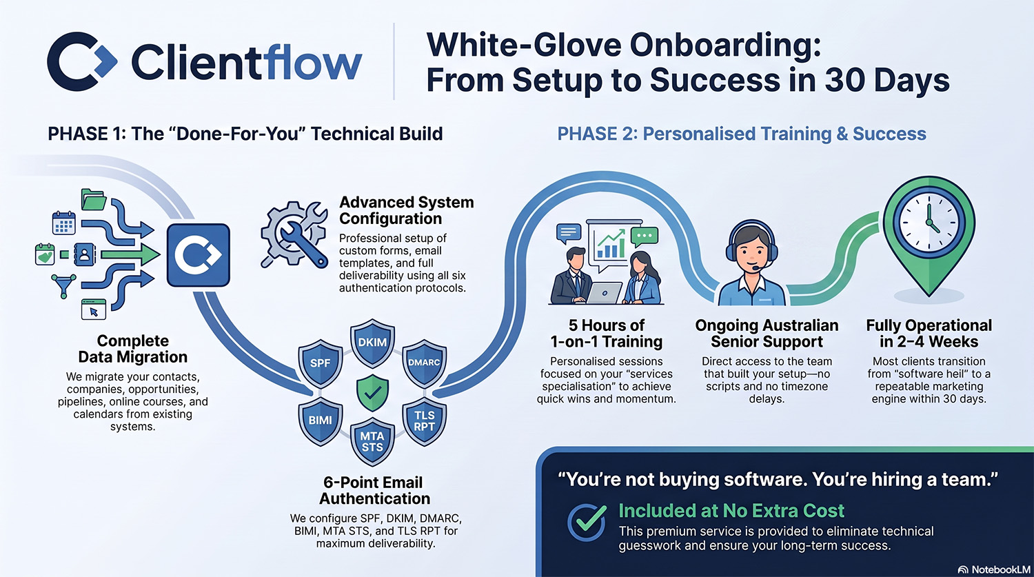 White-Glove Onboarding