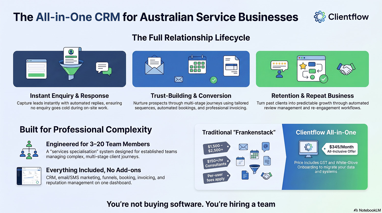 The All-in-One CRM for Australian Service Businesses