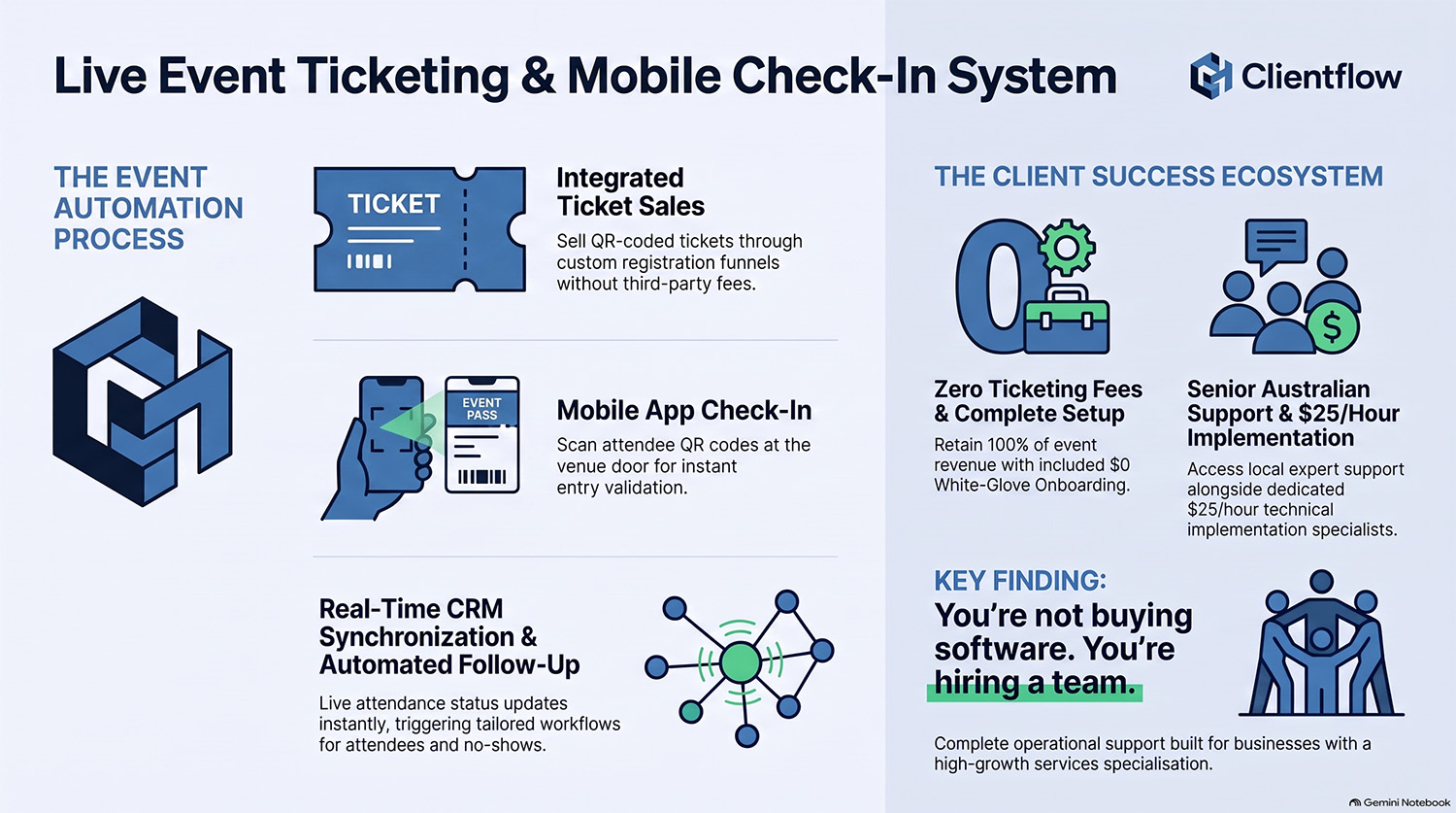 Live event ticketing & mobile check-in system