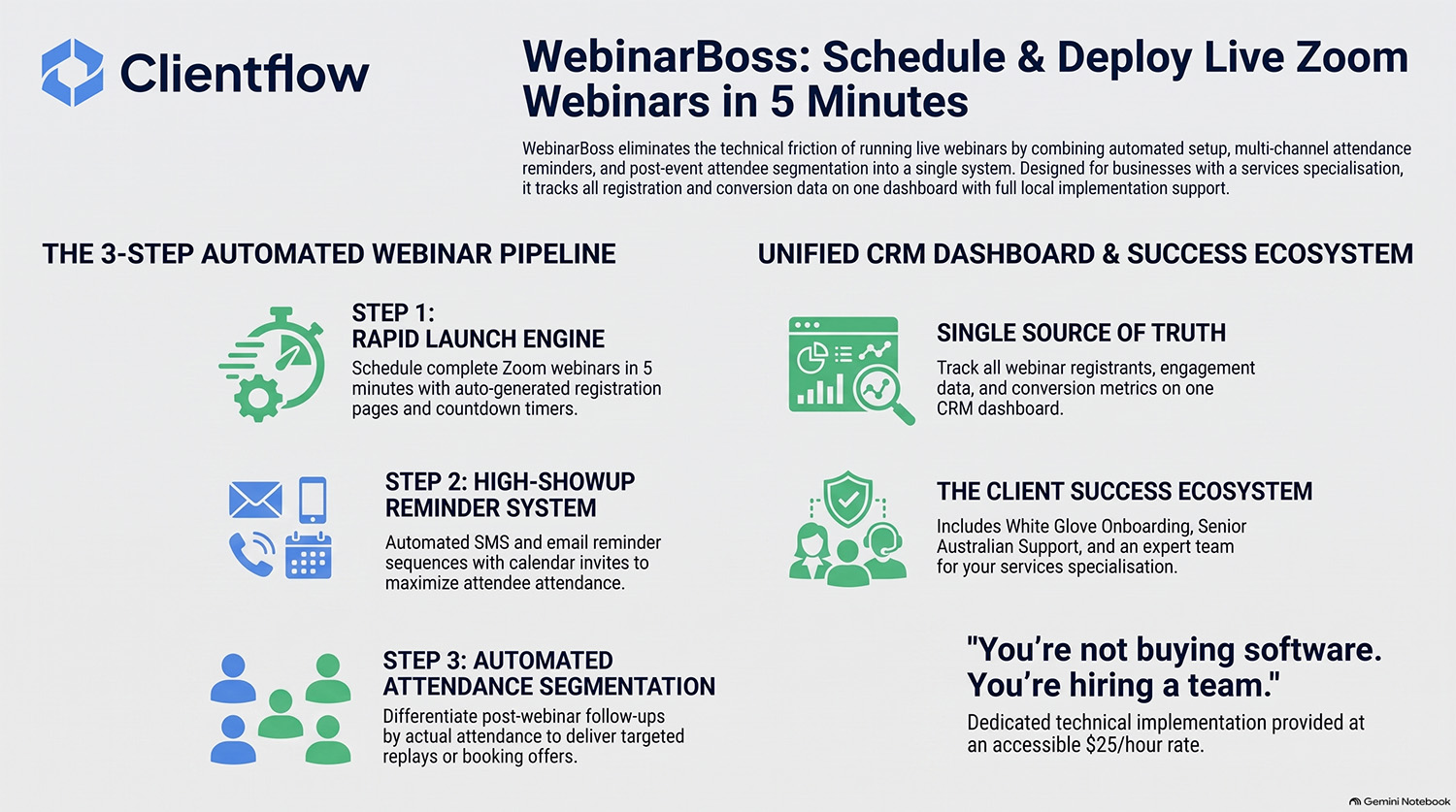 WebinarBoss: schedule & deploy live Zoom webinars in 5 minutes