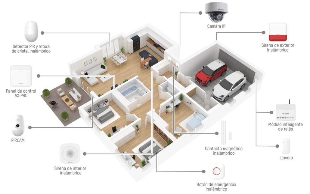 instalar alarma en barcelona antiokupas proteccion hogar