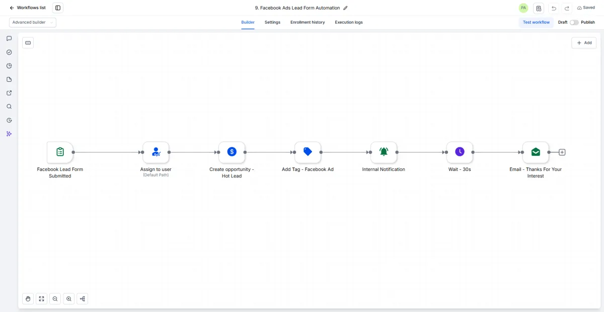 GHL Facebook Ads Lead Form Automation