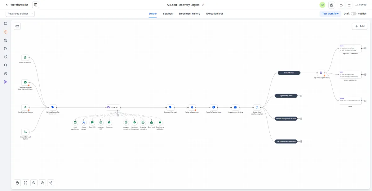 Database Reactivation Campaign