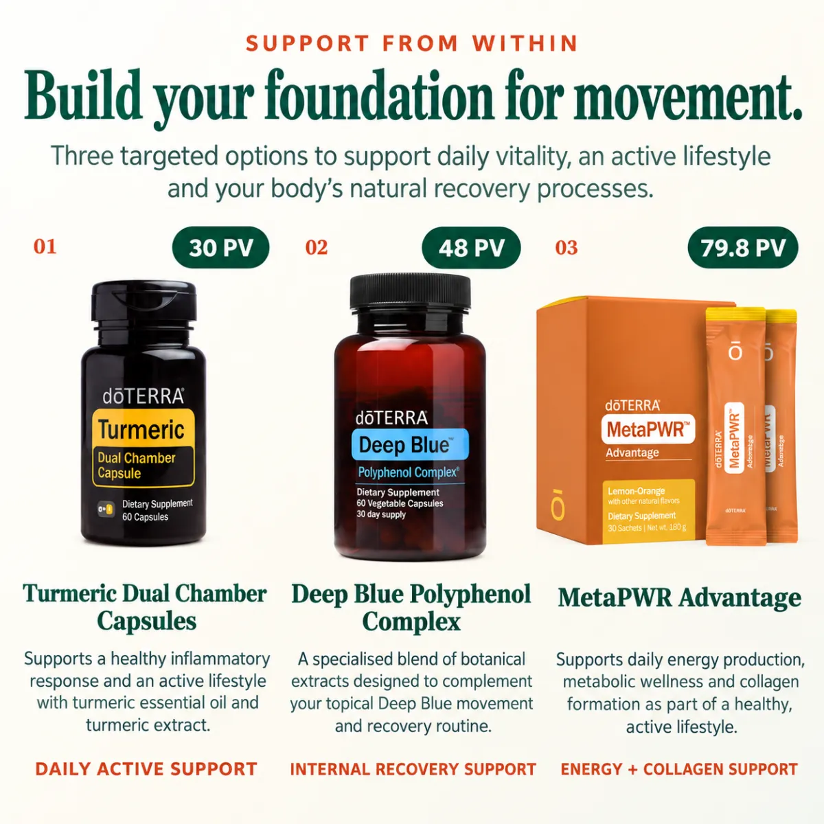 Cool and rest support for women with essential oils for hot flushes, emotional wellbeing and restful evening routines`