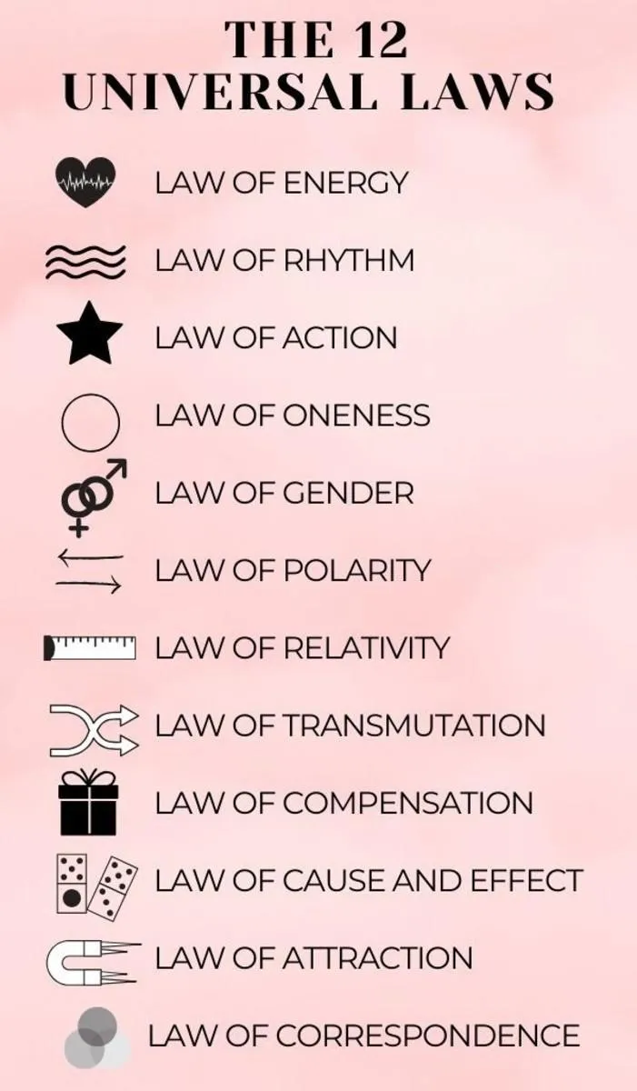12 Laws of the Universe