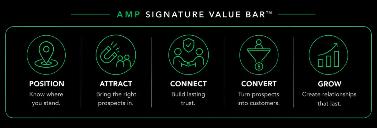 We build Customer Acquisition & Relationship Systems that help you attract the right clients, convert more opportunities, and build relationships that last.