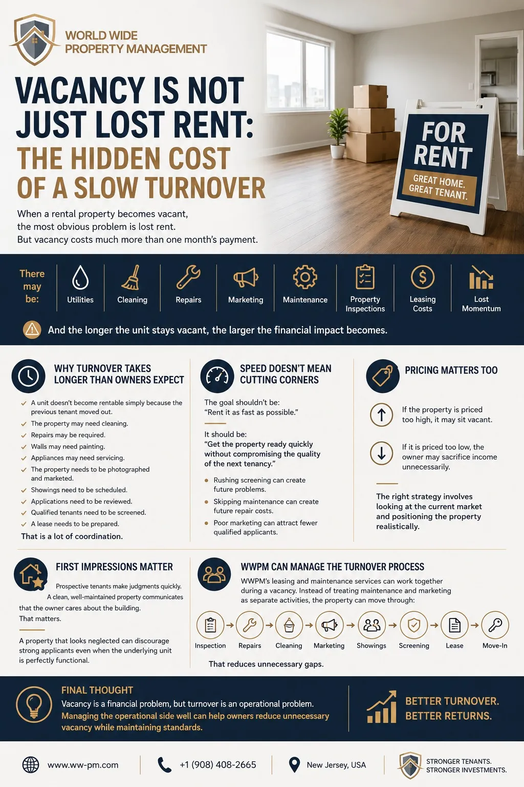 Vacancy Is Not Just Lost Rent: The Hidden Cost of a Slow Turnover