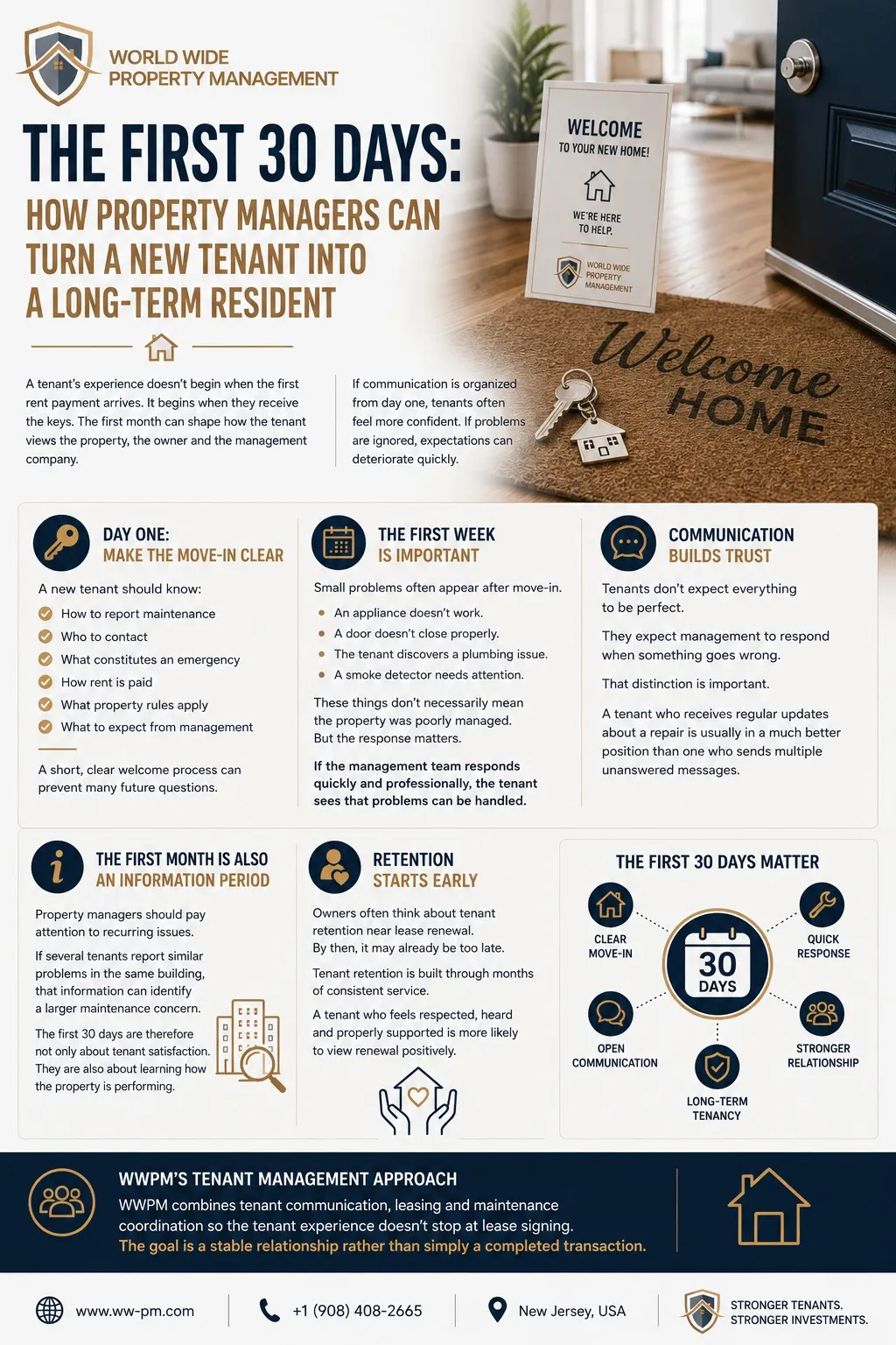 The First 30 Days: How Property Managers Can Turn a New Tenant Into a Long-Term Resident