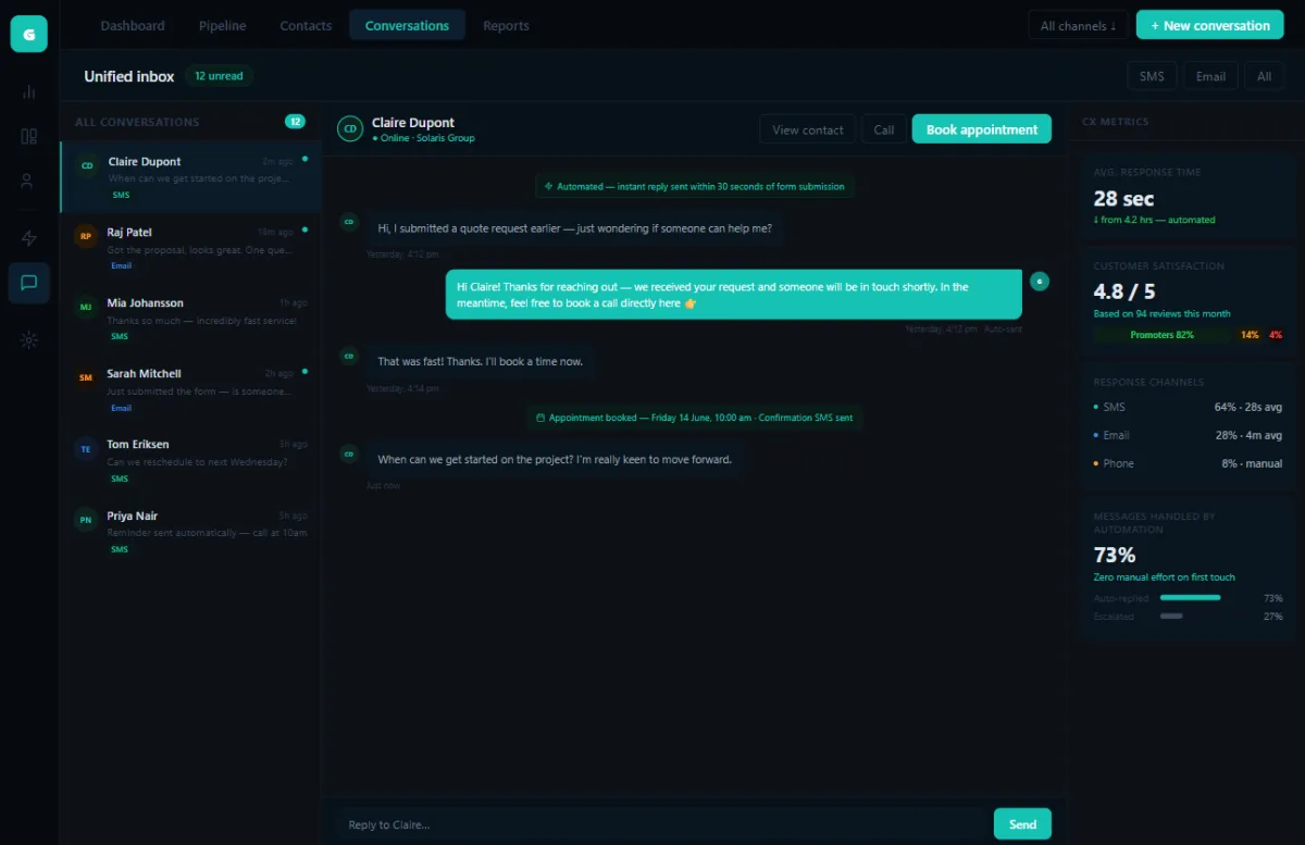 Unified inbox dashboard showing automated customer replies and appointment bookings with 28 second response time