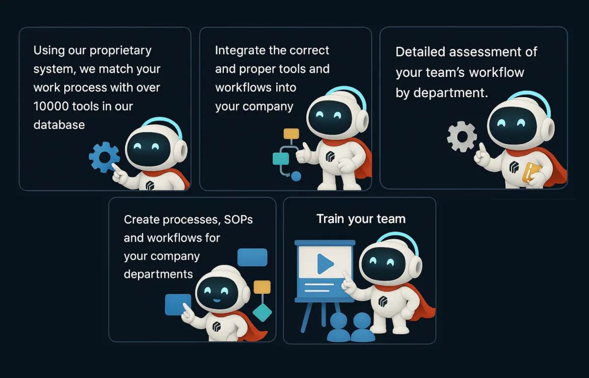 We offer propietary systems. proper tools, detailed assessments,SPs and worksflows and even train your team