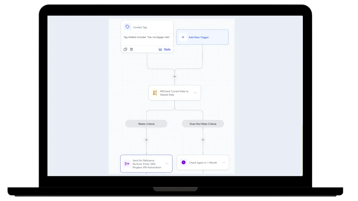 Loan Leads Apps - Mortgage Market Rate Checker