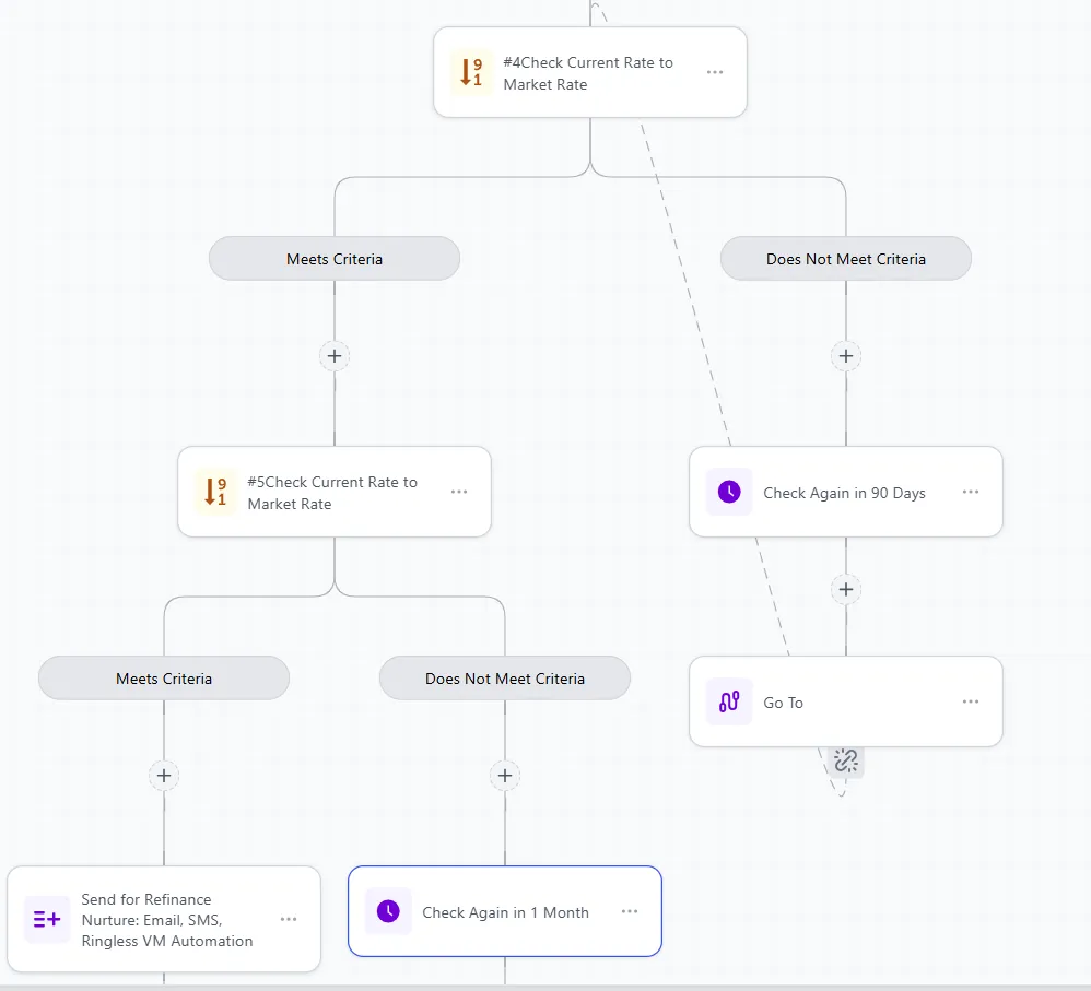 Use Mortgage Market Rates app to check for different frequencies for checking rates like monthly vs. quarterly based on how close contact is to refinancing