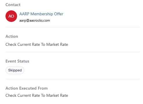 Skipped Contacts in Mortgage Market Rates