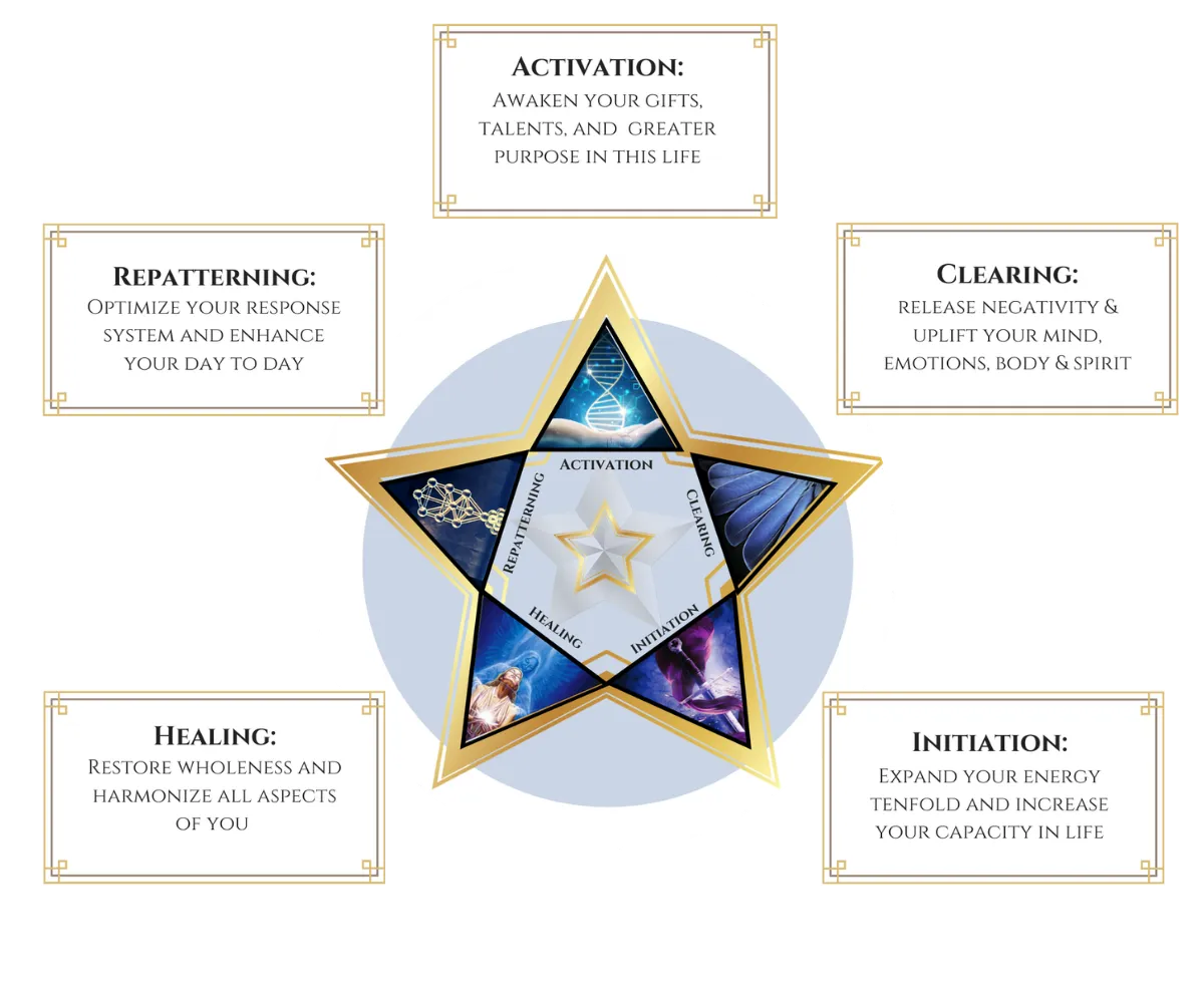 Life Activation