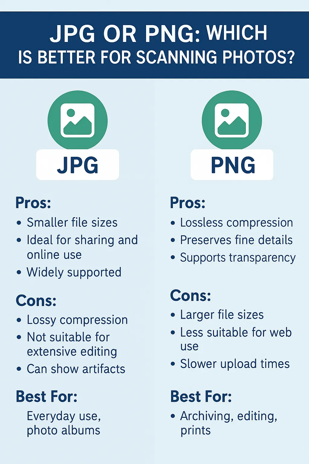 JPG or PNG. Which is better