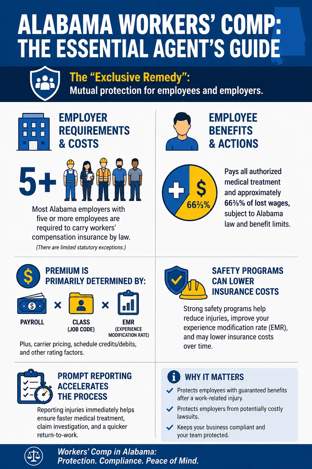 Understanding Workers' Compensation